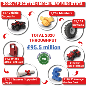 SMRA Infographic